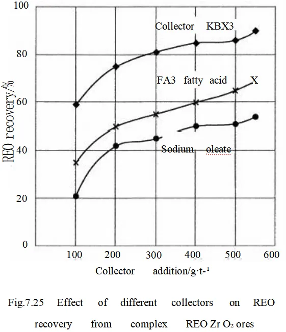 REO Minerals 0408c48b55c4fc01bb306a82d836a1ef