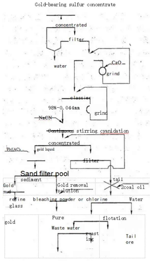 1aa9c2bd7abdcaf5ea9a08781656bb60