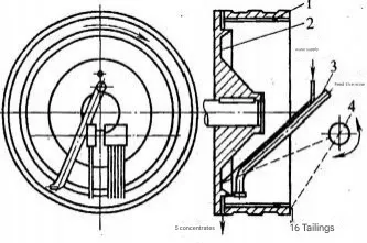 Centrifugal mineral processing 1afee8d39394d04658fe4c1c0cd0b866