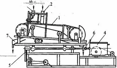 Sluice box mineral processing 22448b373bed44b08cc76829270a338f