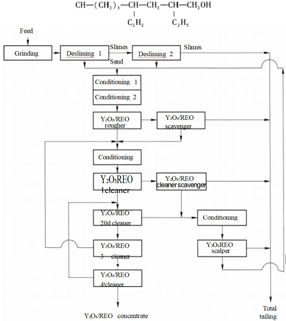 REO Minerals 2c0f82008af92186142c1a0083c8ae49