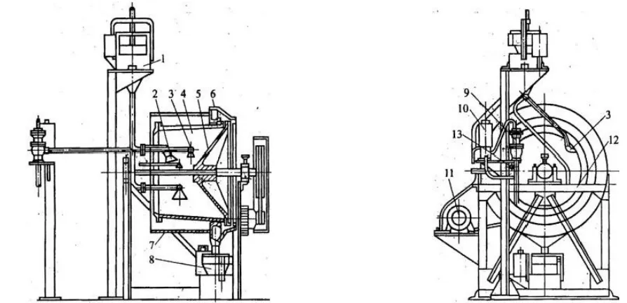 Centrifugal mineral processing 36db62f636eec814571abba91f7c148a