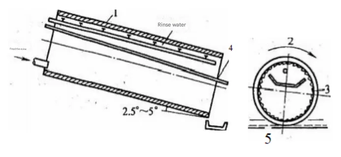 Sluice box mineral processing 3b89a5fe77d672e027d61dc57c2cc45c
