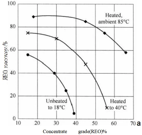 REO Minerals 43d2d30c0a54512b387a0d2a6505c664