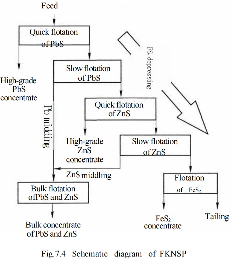 Lead and Zinc Ore 50e35b000e3daf53a465acc685ab992c