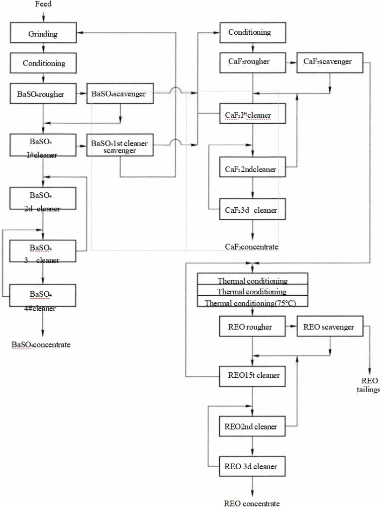REO Minerals 7ddb9deb24e619437105453519c1c09a