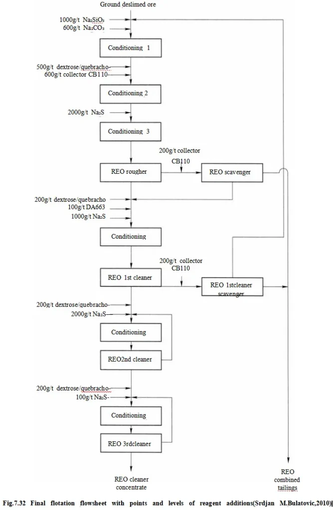 REO Minerals 8cf2de97cc9b2b601b1ab93530ede6f1