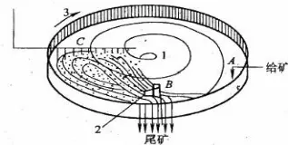 Sluice box mineral processing 9895b85325309094619cfc031a3d39bb