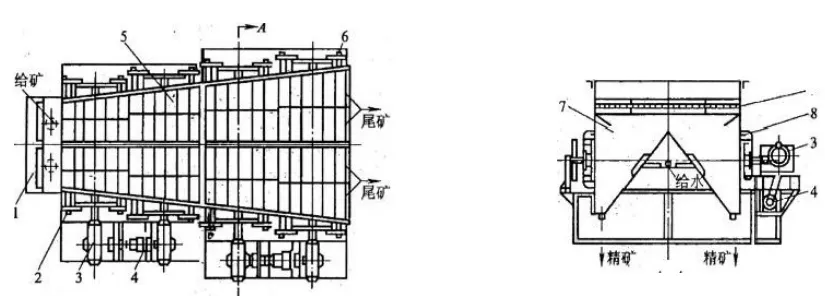 Jigging mineral processing a6ac31dee9705a72ed61dc42a1f666db