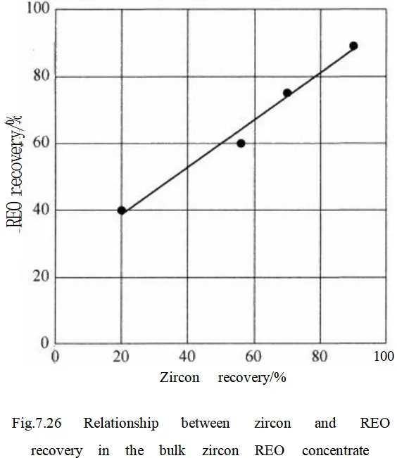 REO Minerals ab5f44659ba1ae6e57ff2897ce7ab941