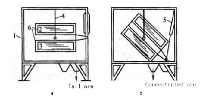Sluice box mineral processing aec0934886ea26dbf18ef9ce631399be