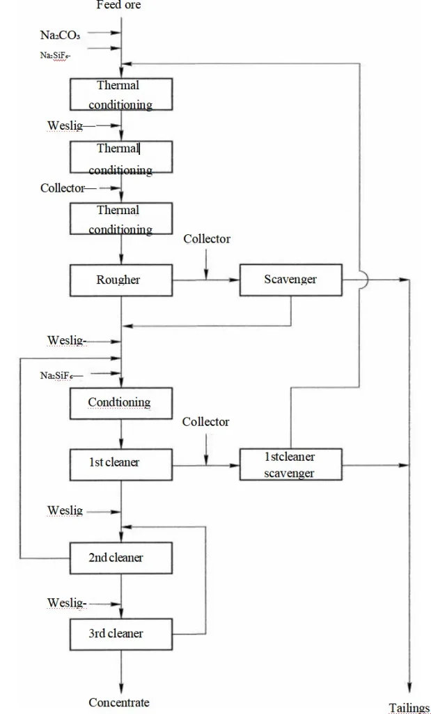 REO Minerals d5d20130a03efd51ebc2608bac88c47b