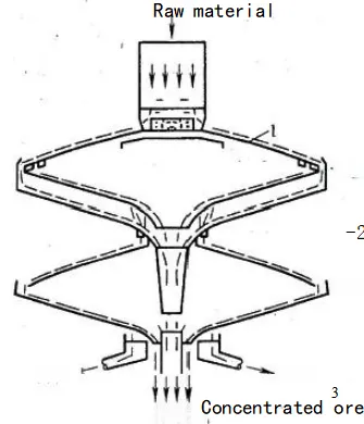 Sluice box mineral processing ecd42c704bf75a58259098b1babe7ddd