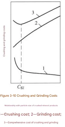 How to determine the optimal feed particle size for a grinding mill? a664d533cb3f350dd241a8b0af149579