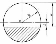 How to determine the ball loading capacity of a grinding mill? a7647654ebf22247361ffcf3e4689dc7