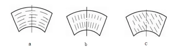 c3c0687531c1f0b623911e8978c83eae