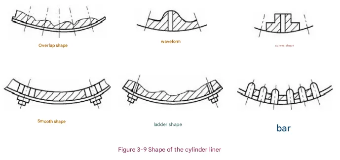 What types of liners are currently used in mineral processing plants? ed9844259e292b4bc73172a2d4ba5ea5