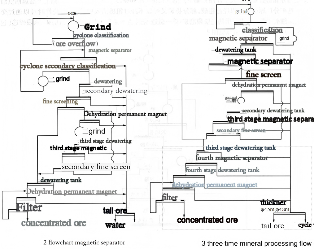 Dagushan Iron Ore Processing Plant a033580c57ca2a27c44ed2a0d95cfb80(1)