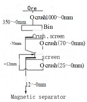 Dagushan Iron Ore Processing Plant ccccdd129487d674a0238ff5df62b1dd
