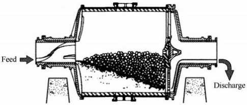 what is a ball mill ? how does it works ? image