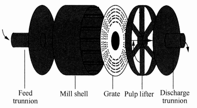 what is a ball mill ? how does it works ? image