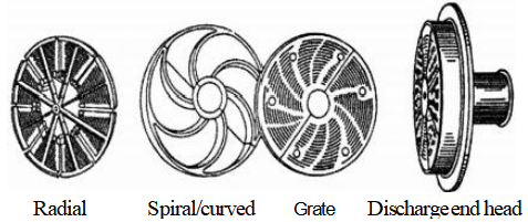 what is a ball mill ? how does it works ? image