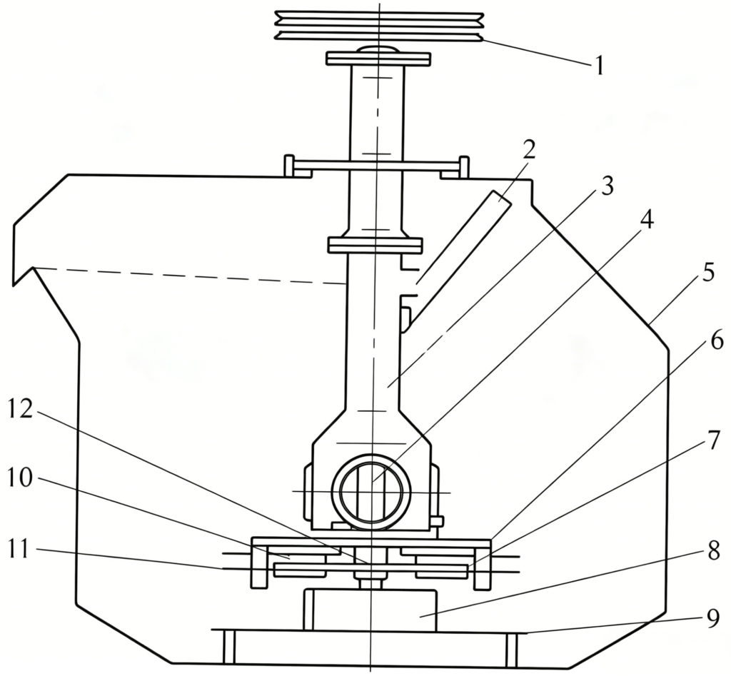 sf flotation machine