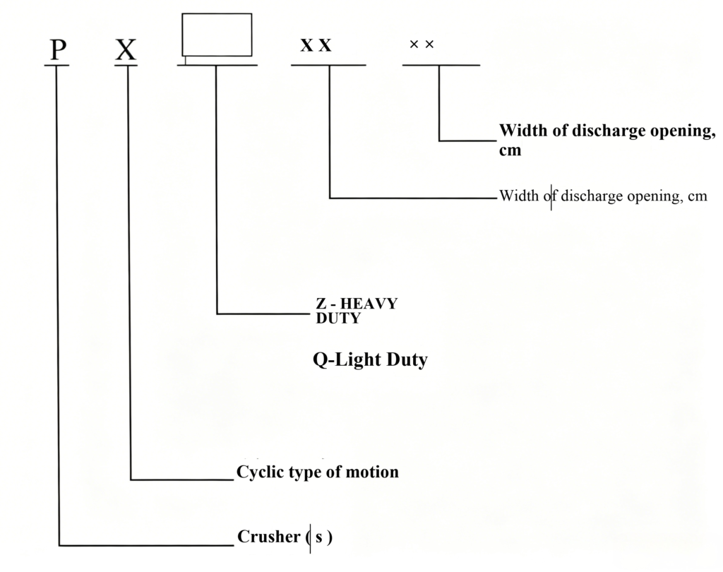 gyratory crusher