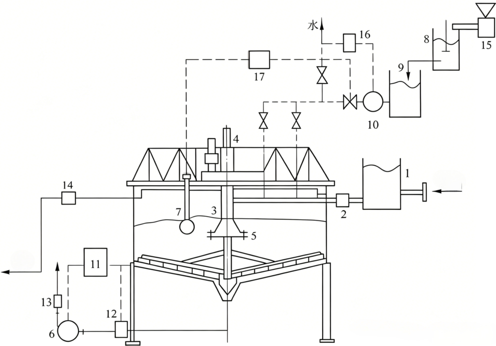 high efficiency thickener