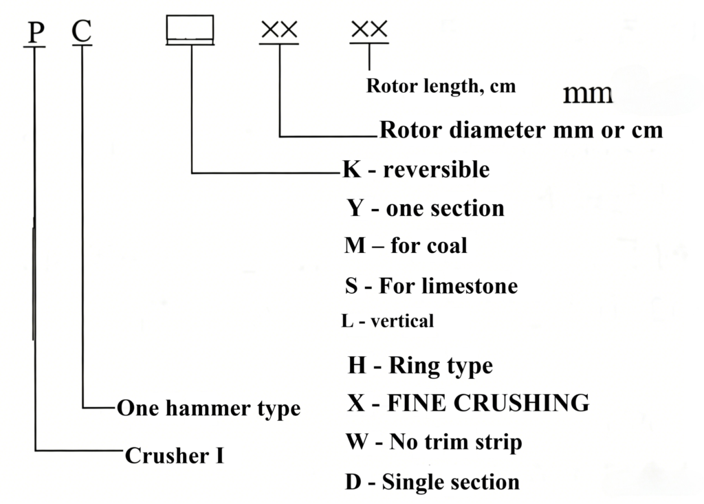 hammer crushers