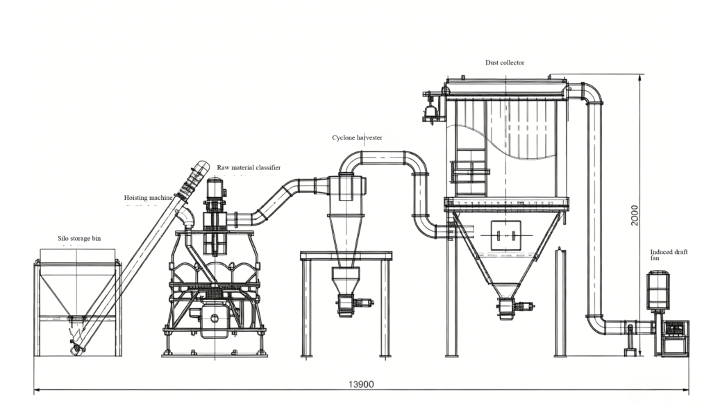 SUM guided impact crusher sum guided impact crusher