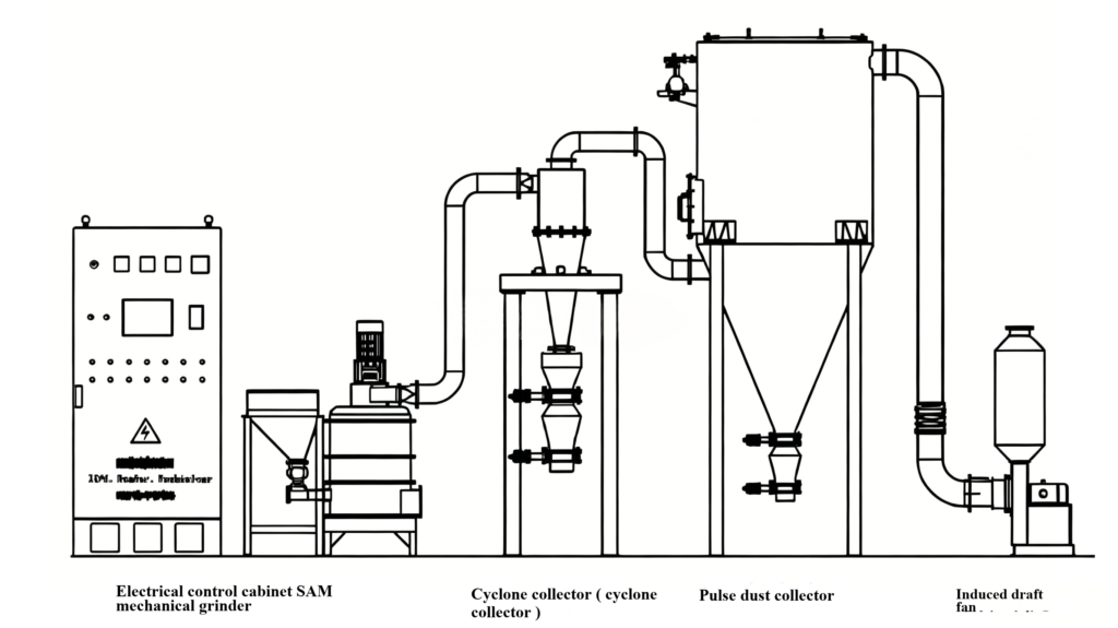 SAM Mechanical Crusher sam mechanical crusher