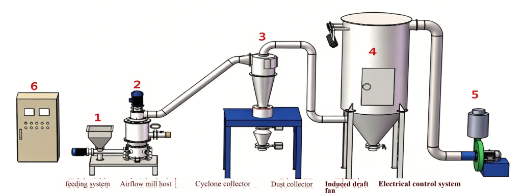 jet mill