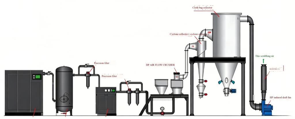 jet mill