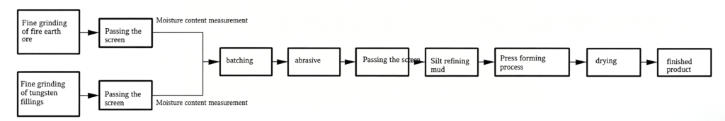 Application of Tailings in Ceramic Materials 4948ac4b095fa568605e1d8e167b18b9
