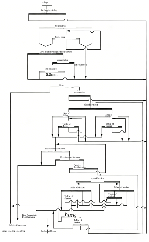 Recovery of Sericite from Copper Tailings 974ab762502c9a2a82981b1e4e1dc0b5