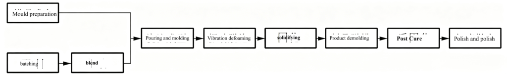 Production of Tailings Artificial Stone image