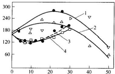 Application of Nanoscale Calcium Carbonate in HDPE