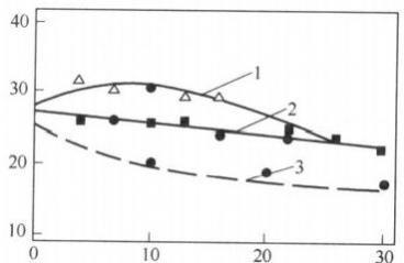 Application of Nanoscale Calcium Carbonate in HDPE