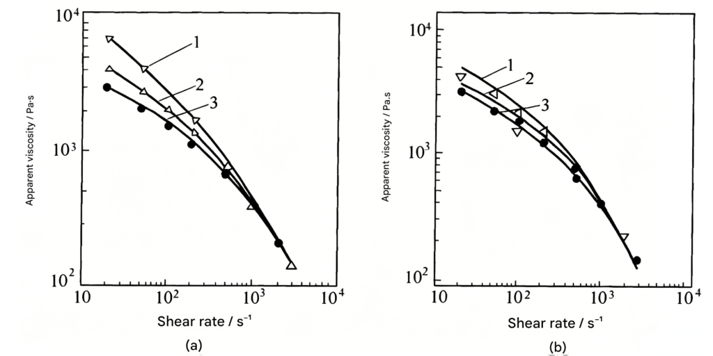 Application of Nanoscale Calcium Carbonate in HDPE