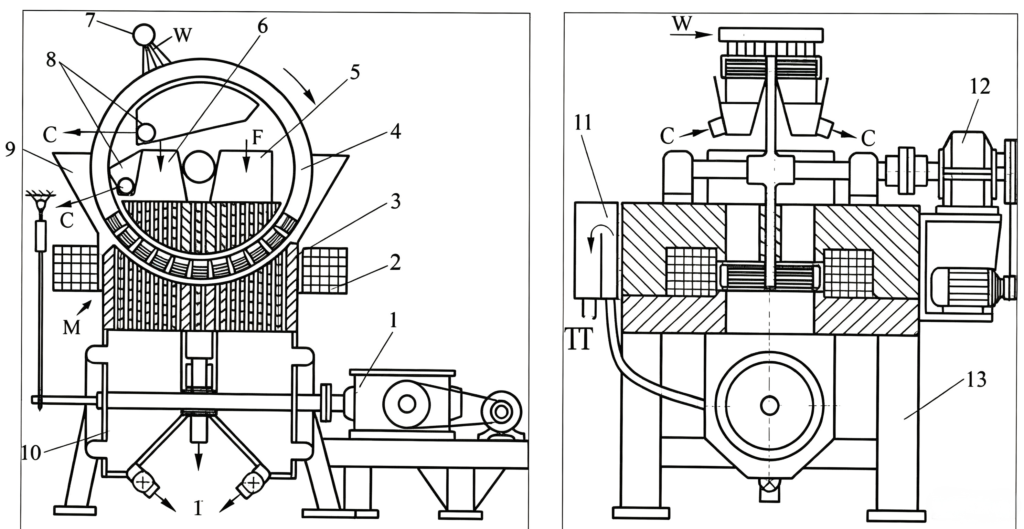 Separatore magnetico ad alto gradiente