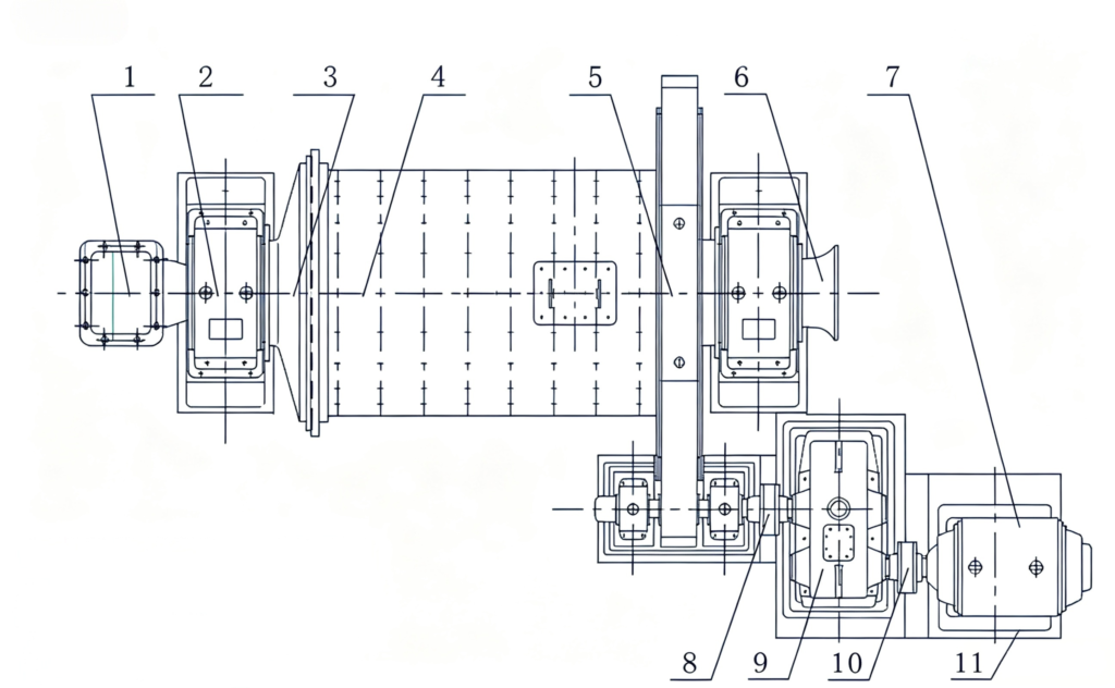 Ball Mill Working Principle: A Complete Guide from Structure to Application